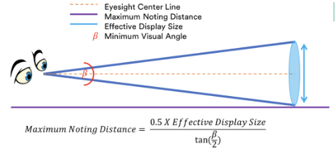 Diagram of maximum noting distance 