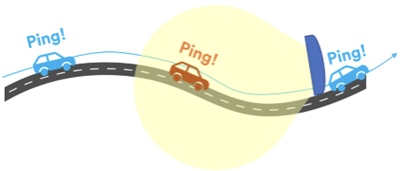 A graphic depicting a car having its location data captured as it passes a billboard