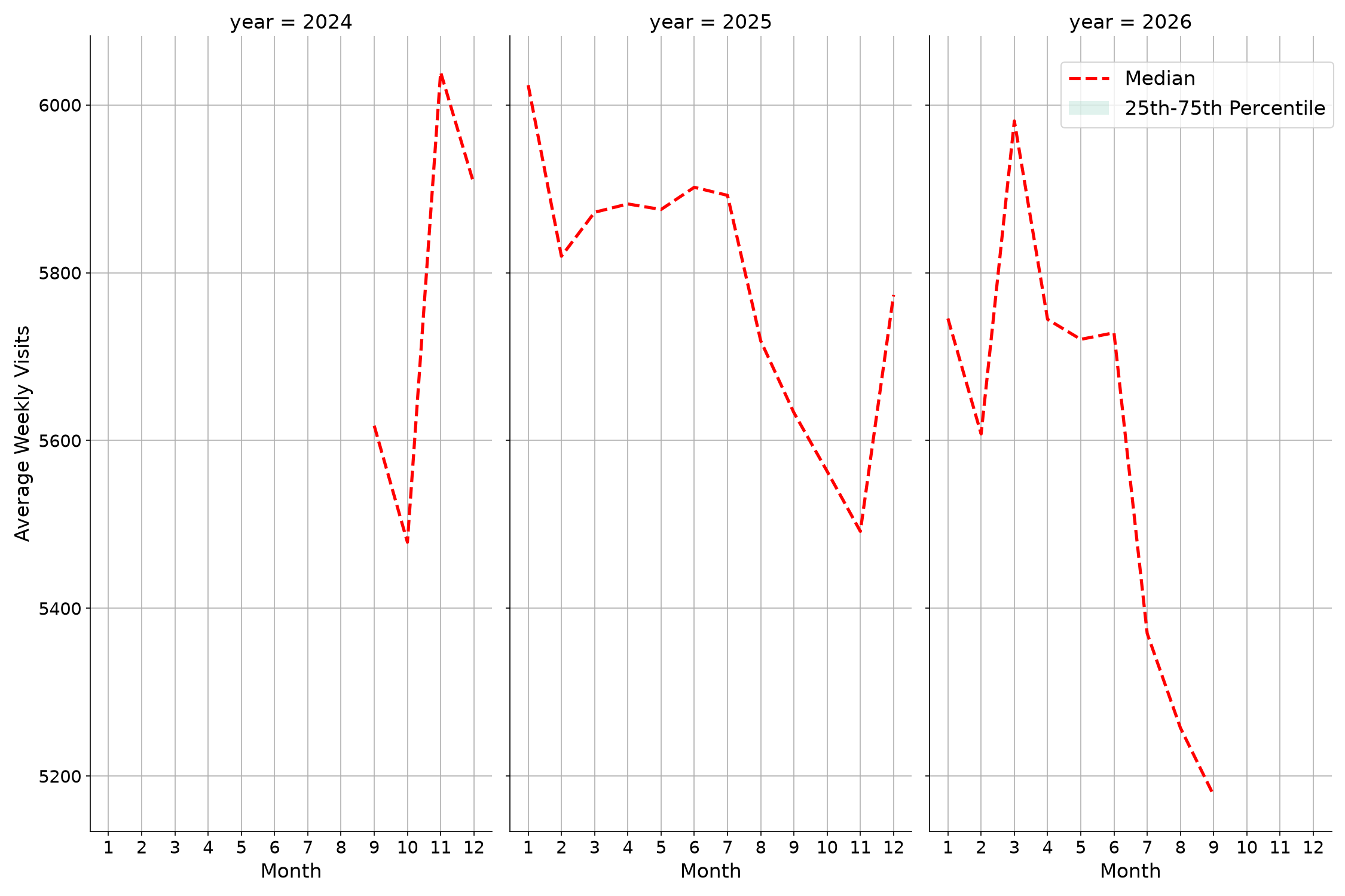 Banks Weekly visits, measured vs. first party data\labeltrends