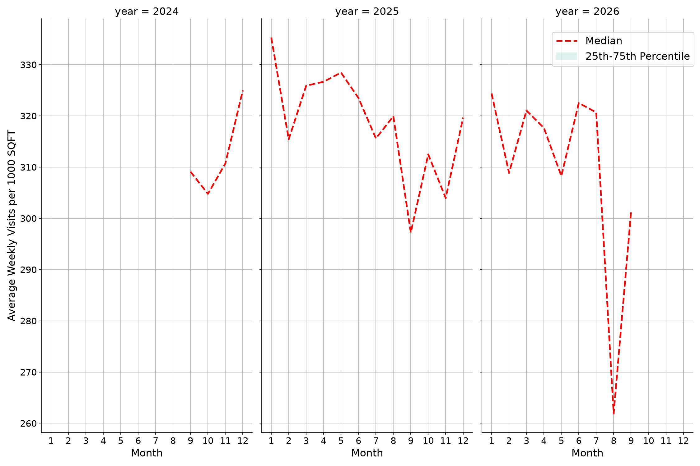 Banks Standalone Weekly Visits per 1000 SQFT, measured vs. first party data