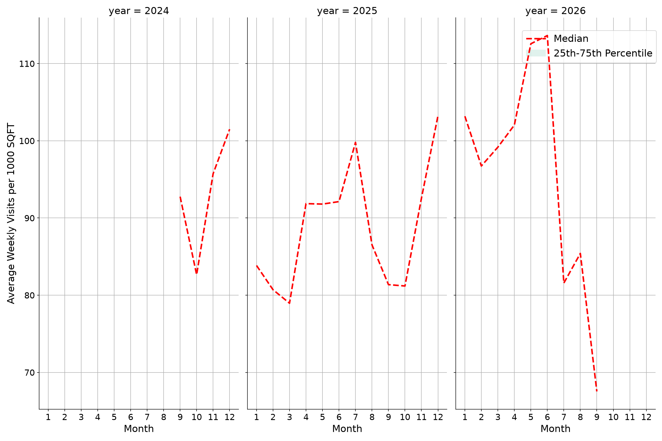 Cinemas Standalone Weekly Visits per 1000 SQFT, measured vs. first party data