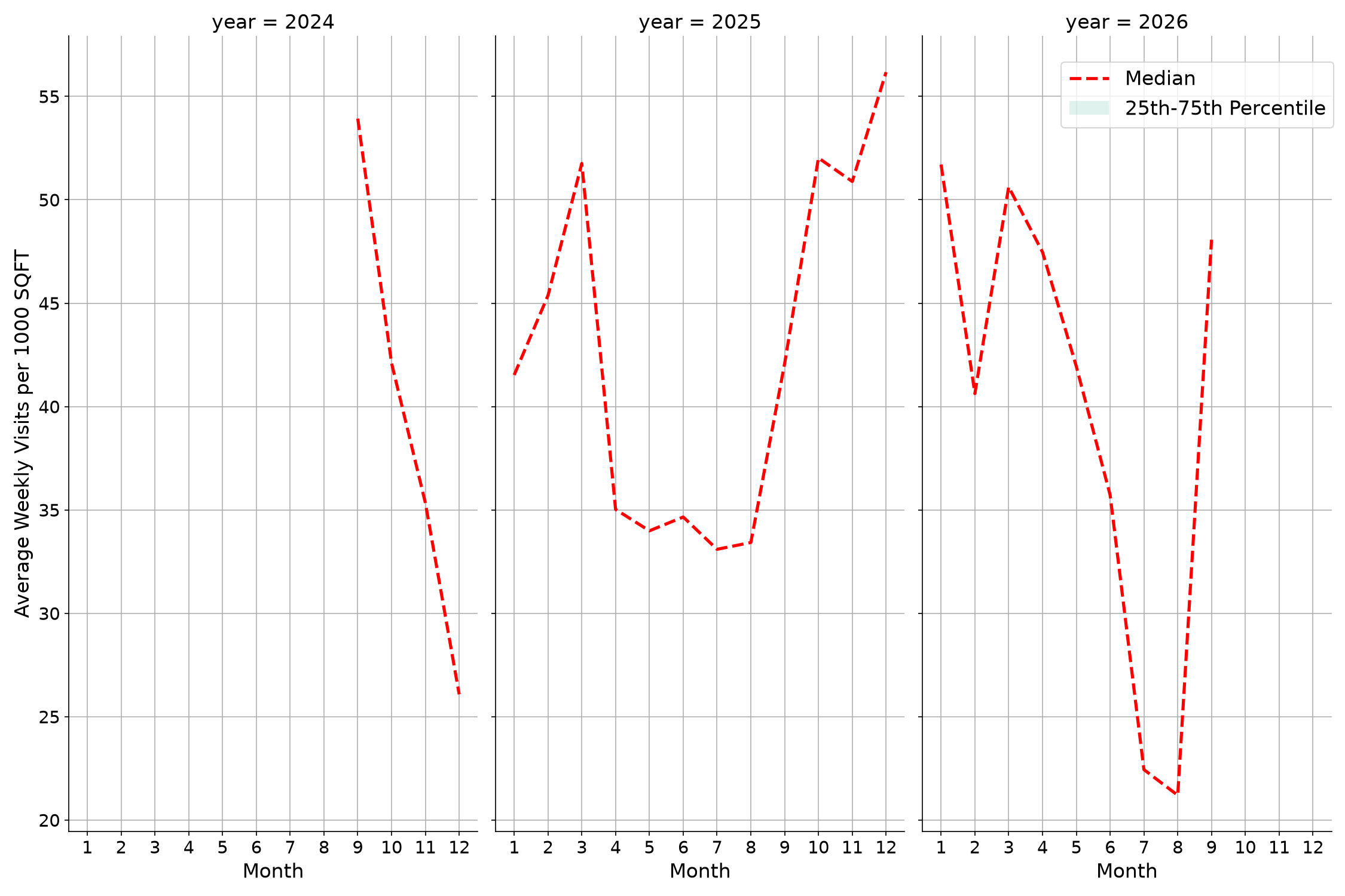 Fire Departments Standalone Weekly Visits per 1000 SQFT, measured vs. first party data