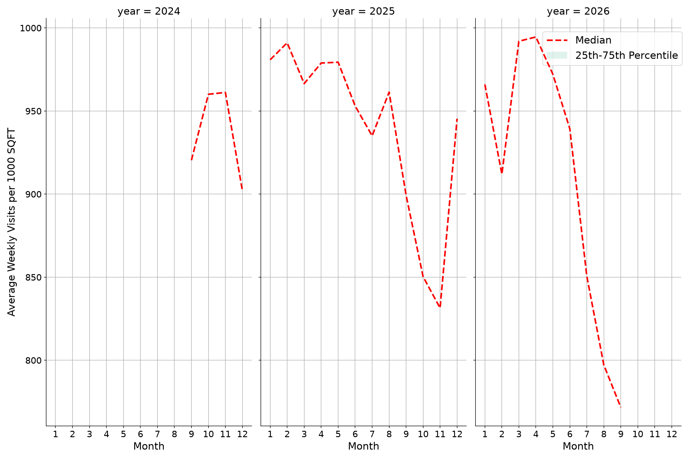 Quick Serve Restaurants Standalone Weekly Visits per 1000 SQFT, measured vs. first party data
