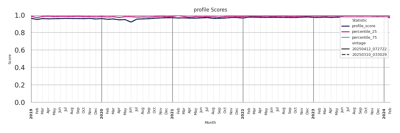 Liquor Stores Profile Score