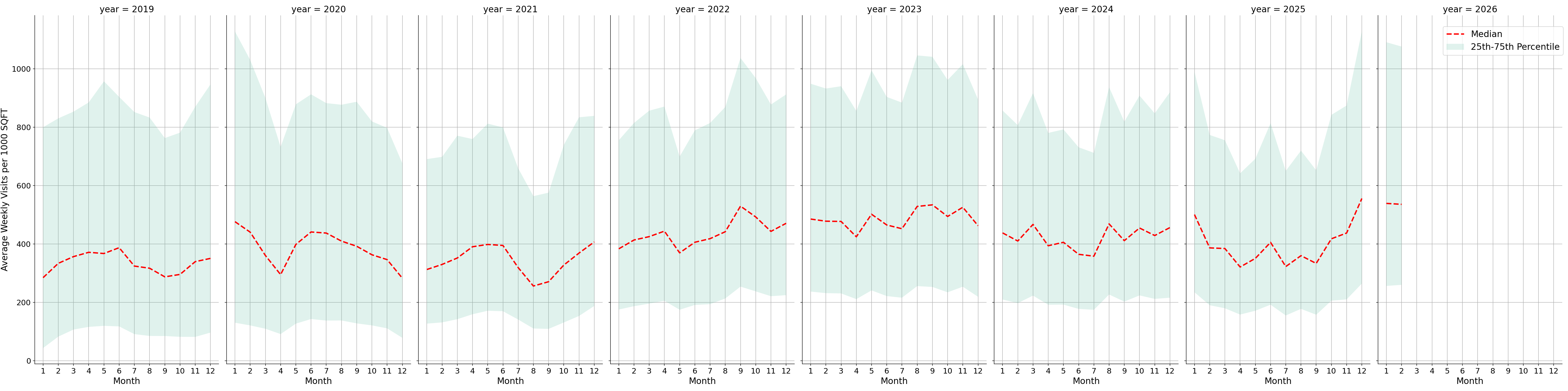 Liquor Stores Standalone Weekly Visits per 1000 SQFT, measured vs. first party data