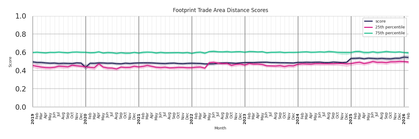 Medical Offices - Neurology footprint Score