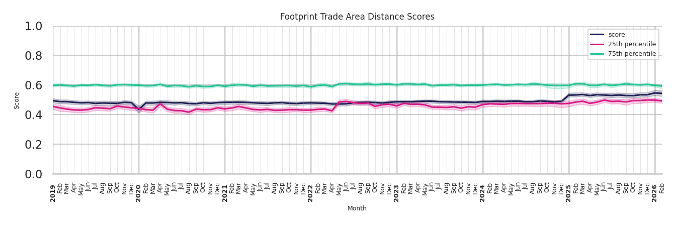 Spiritual Centers footprint Score