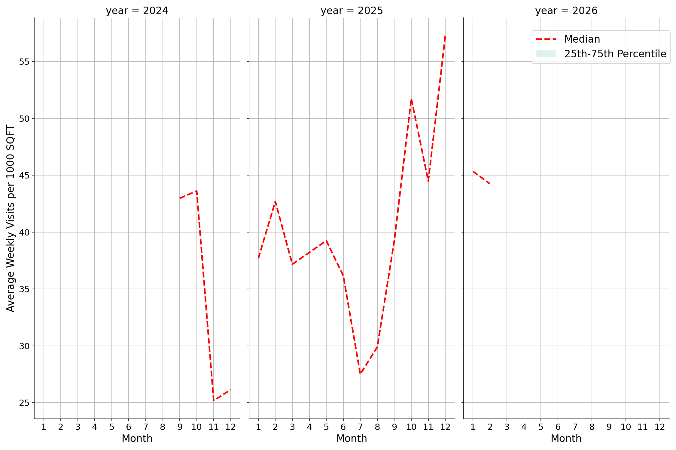 Fire Departments Standalone Weekly Visits per 1000 SQFT, measured vs. first party data