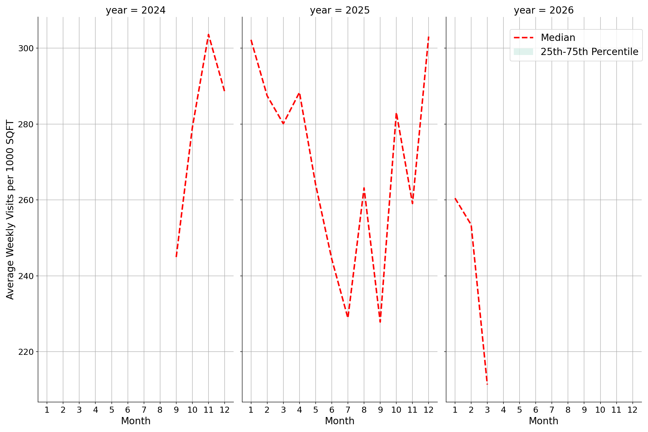 Banks Standalone Weekly Visits per 1000 SQFT, measured vs. first party data
