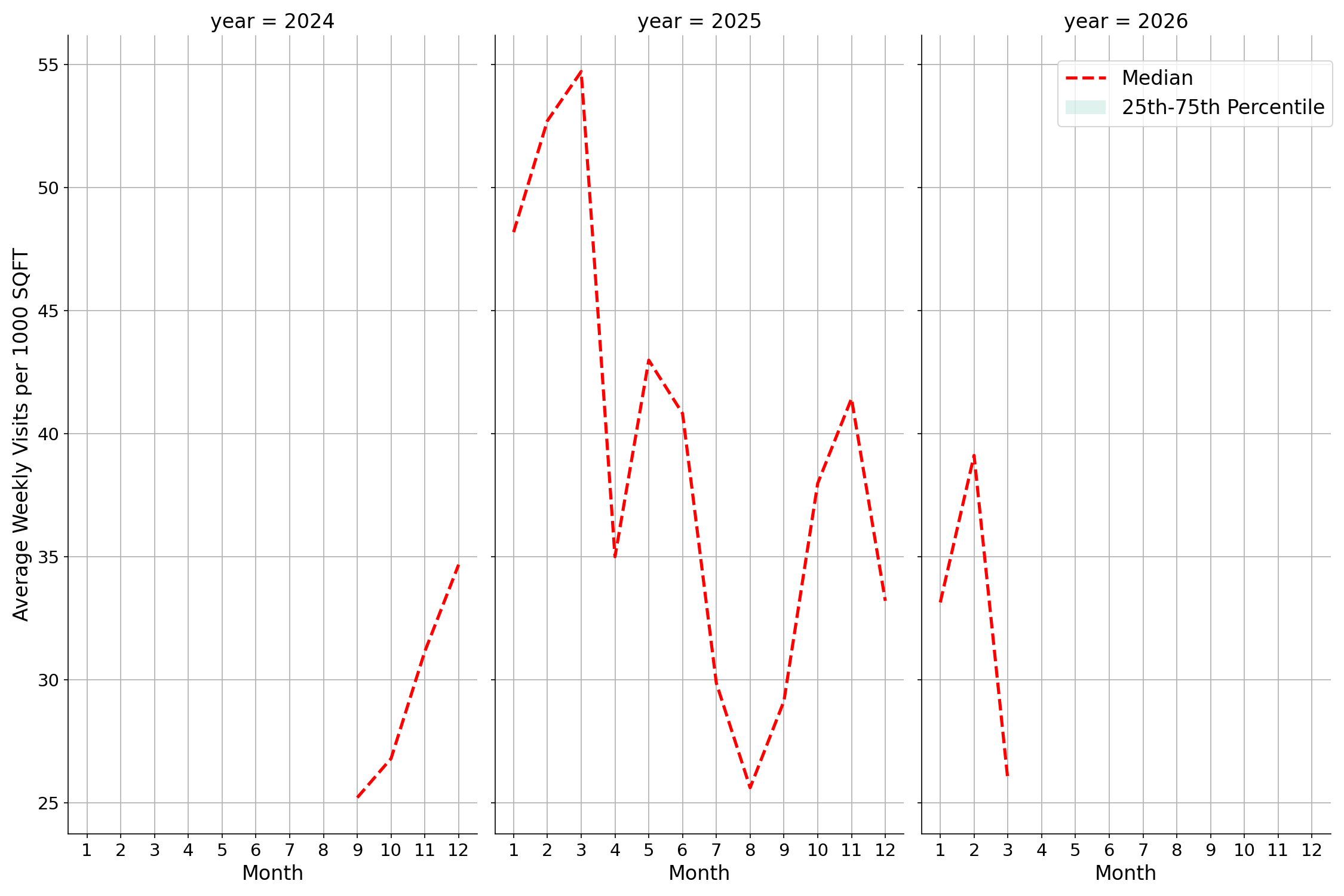 Fire Departments Standalone Weekly Visits per 1000 SQFT, measured vs. first party data