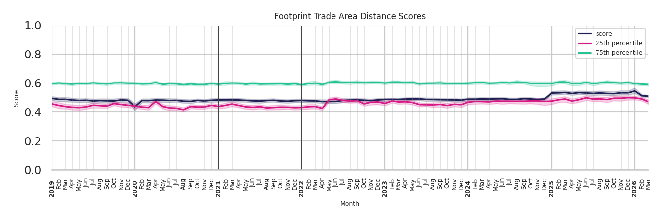 Liquor Stores footprint Score