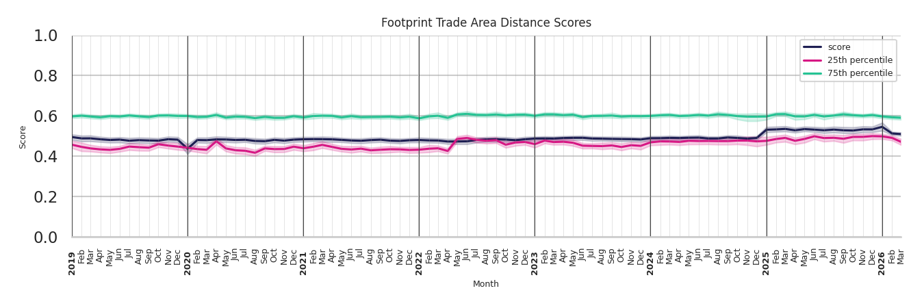 Medical Offices - Cardiology footprint Score
