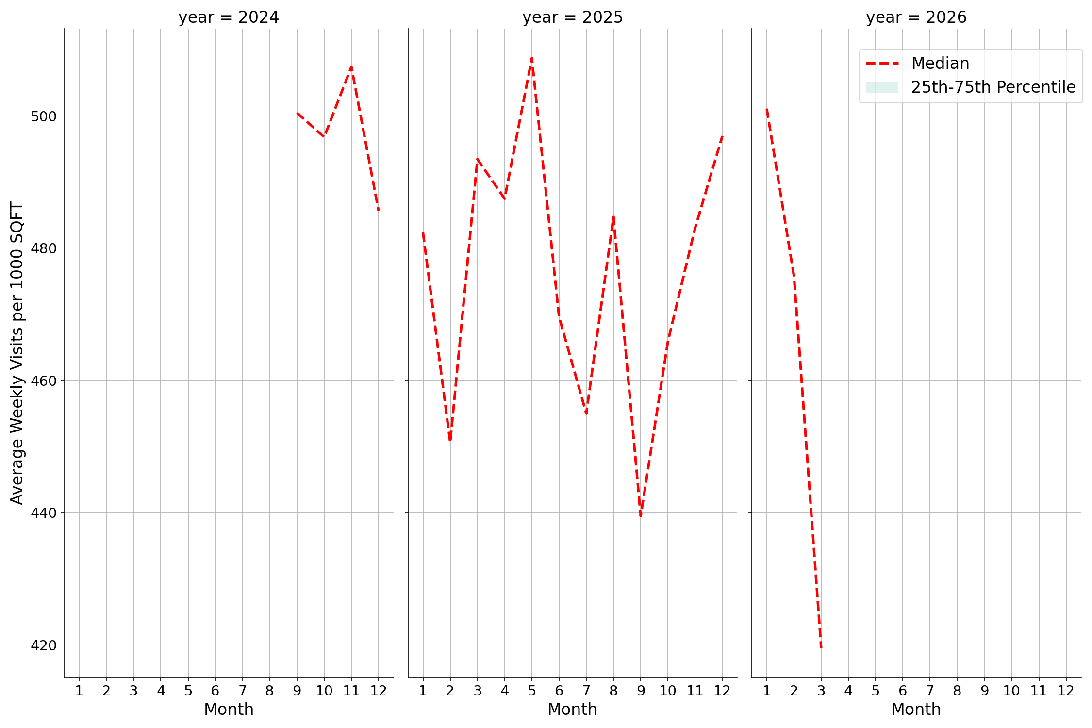 Quick Serve Restaurants Standalone Weekly Visits per 1000 SQFT, measured vs. first party data