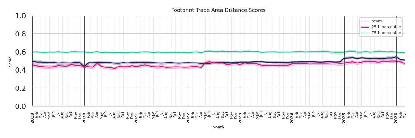 Sitdown Restaurants footprint Score