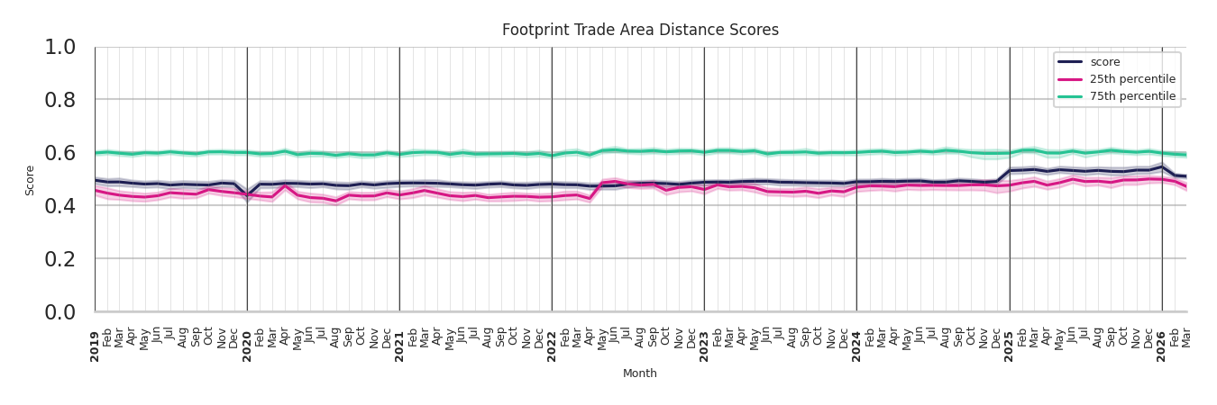 Spiritual Centers footprint Score