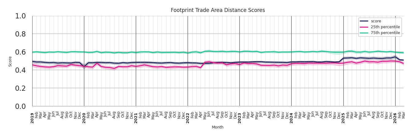 Warehouse and Manufacturing Places footprint Score