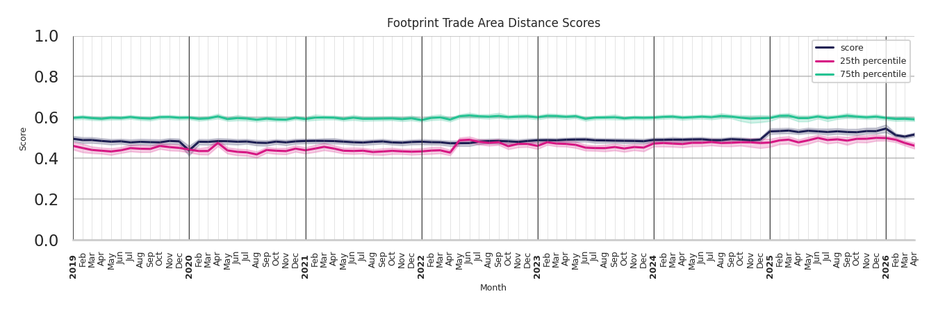 Airport Concourses footprint Score