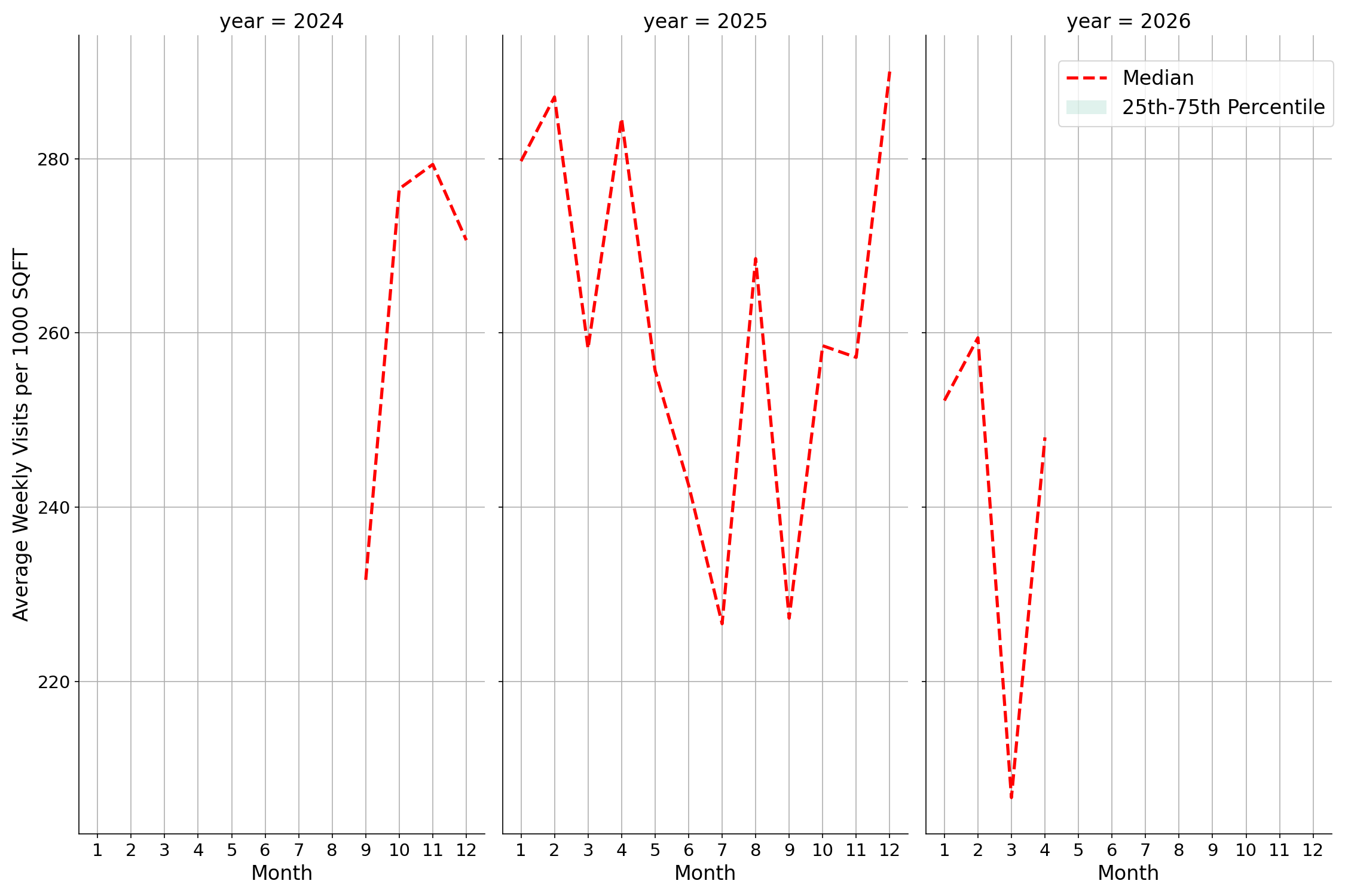 Banks Standalone Weekly Visits per 1000 SQFT, measured vs. first party data