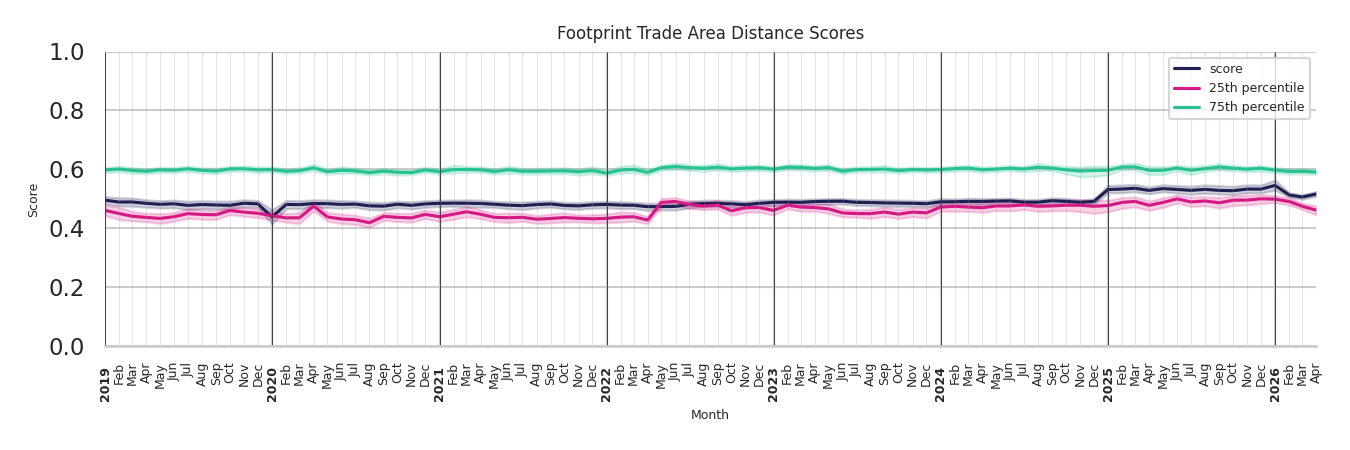 Convenience Stores footprint Score