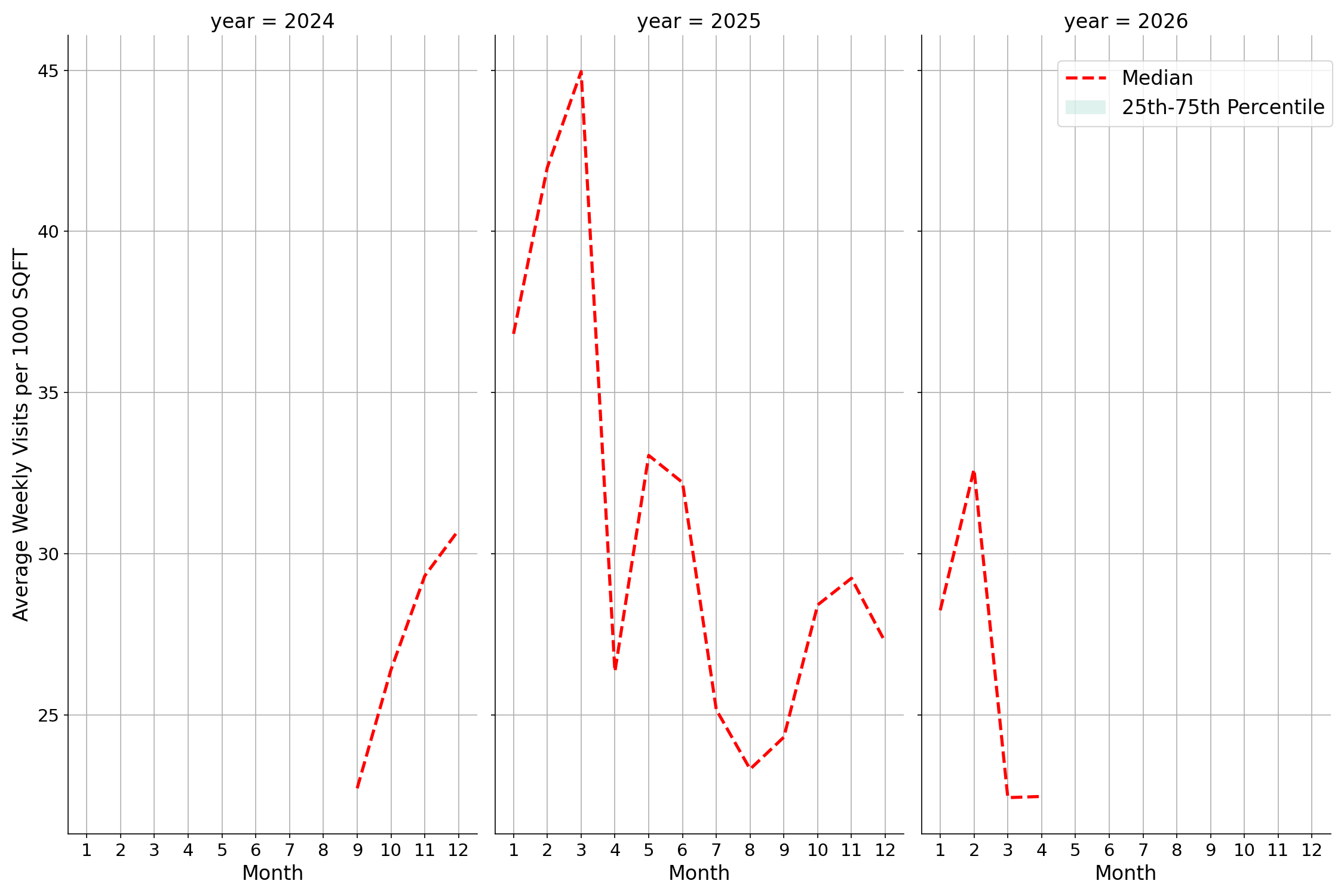 Fire Departments Standalone Weekly Visits per 1000 SQFT, measured vs. first party data