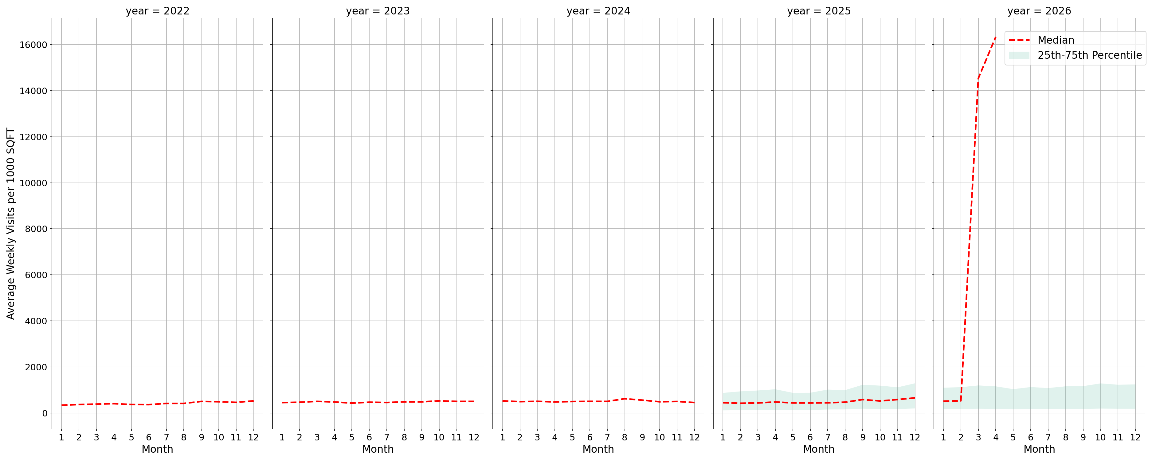 Quick Serve Restaurants Standalone Weekly Visits per 1000 SQFT, measured vs. first party data
