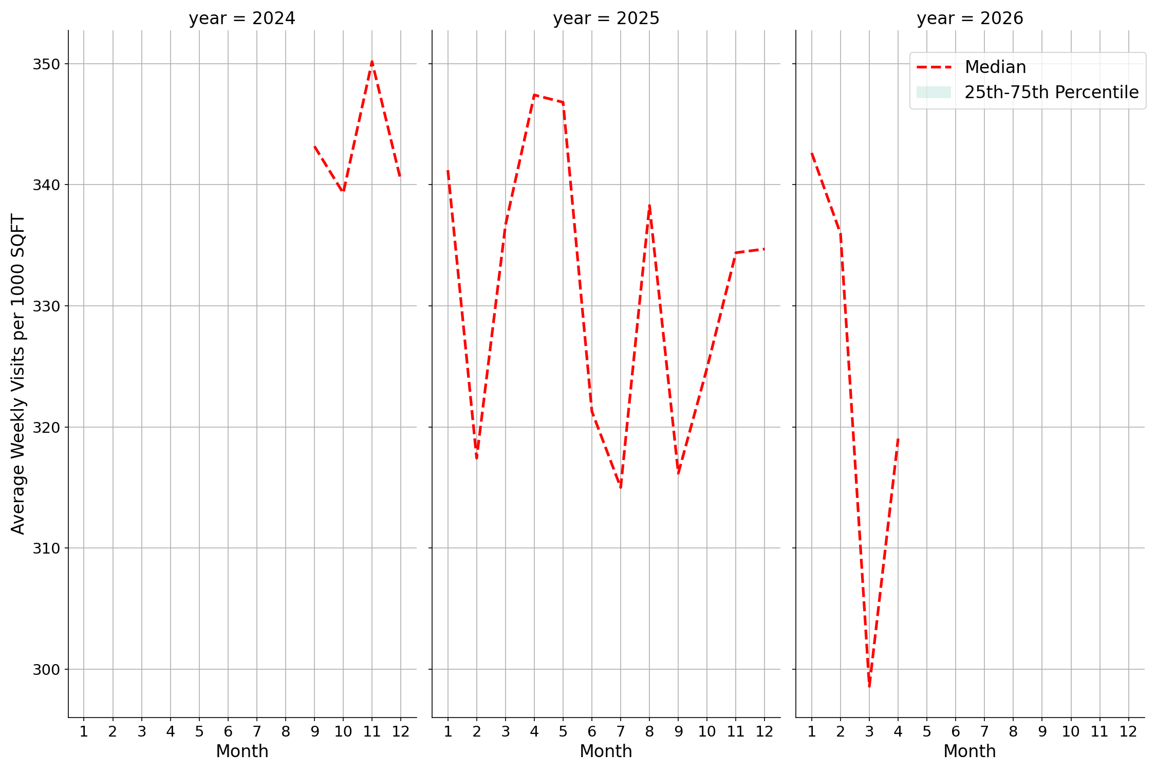 Quick Serve Restaurants Standalone Weekly Visits per 1000 SQFT, measured vs. first party data