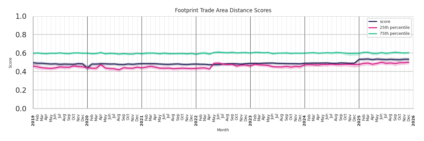 Airport Concourses footprint Score