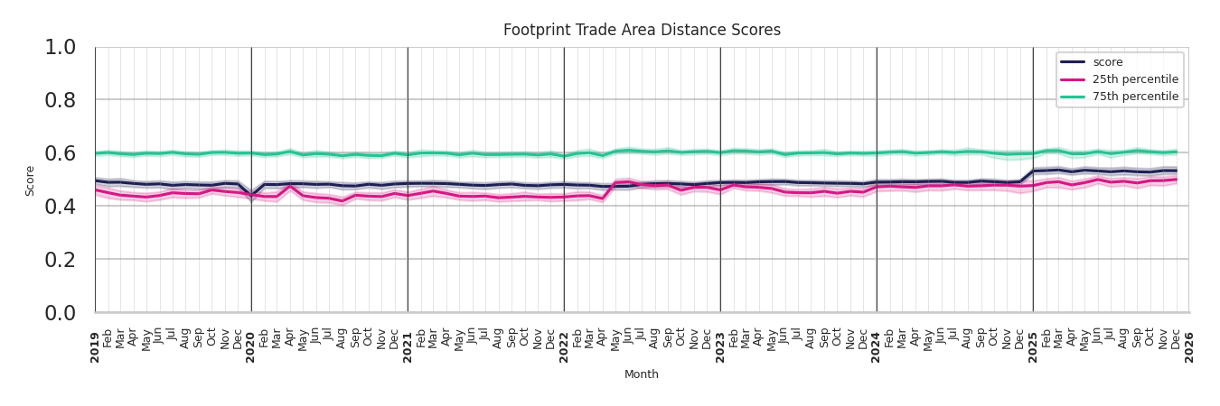 Casinos footprint Score