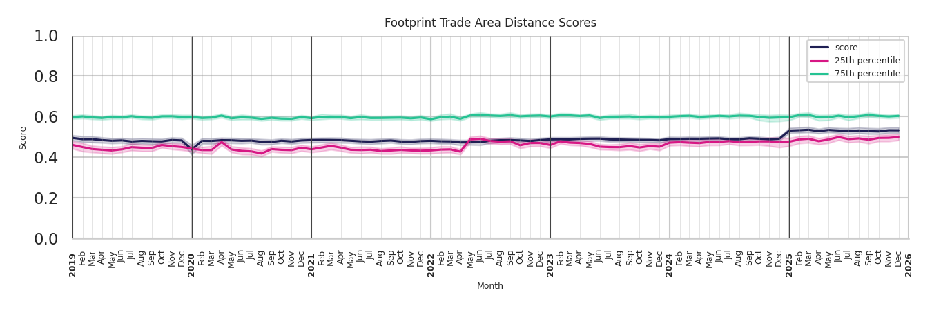 Medical Offices footprint Score