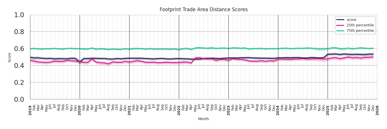 University Housing Places footprint Score