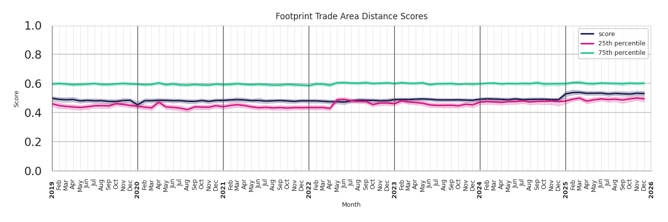 Auto Dealerships footprint Score