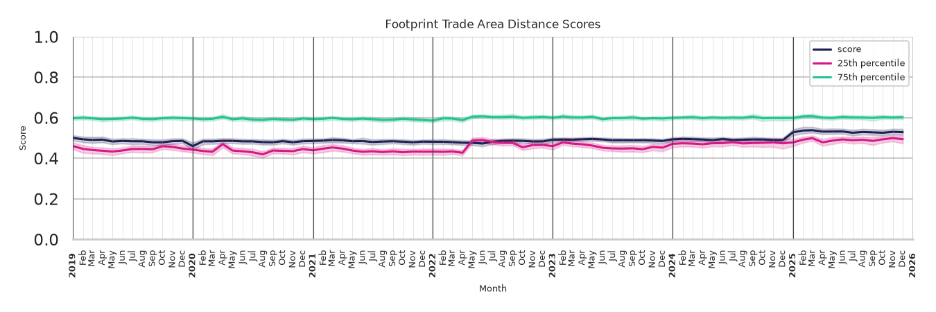 Medical Offices footprint Score