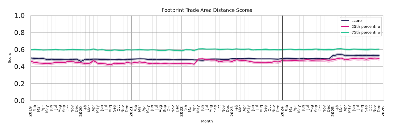 Fire Departments footprint Score