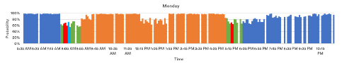 Sample Travel Probabilities