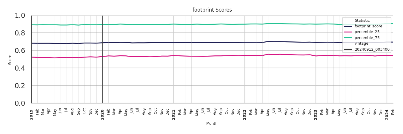 Auto Dealerships footprint Score