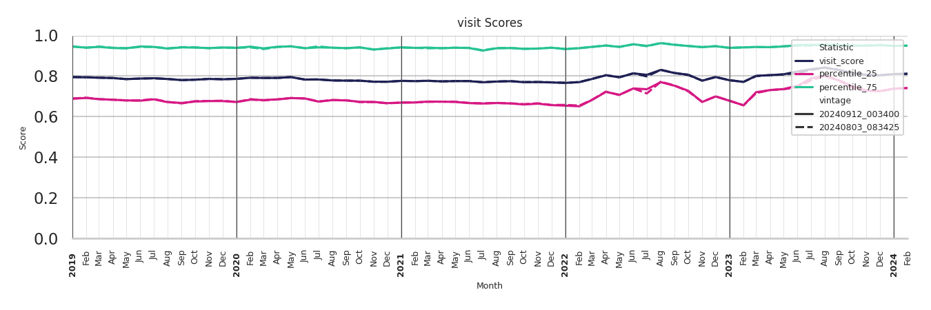 Liquor Stores Visit Score