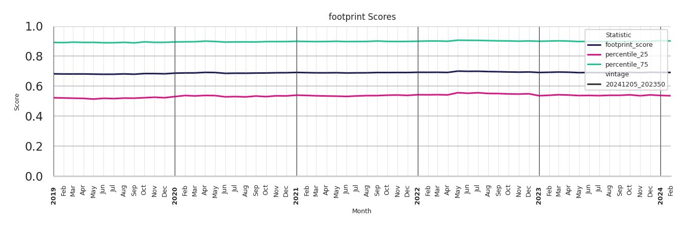 Auto Dealerships footprint Score