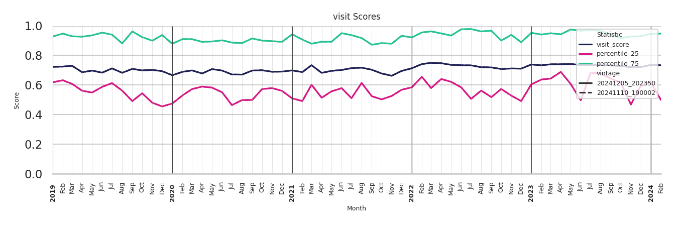 Car Wash Facilities Visit Score