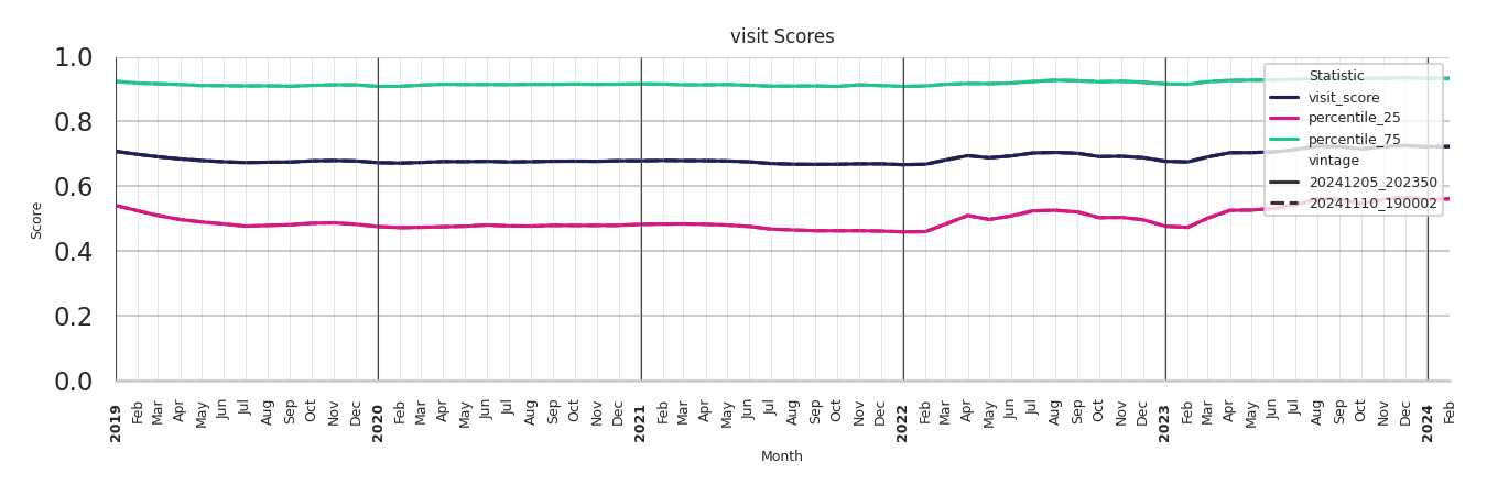 Quick Serve Restaurants Visit Score