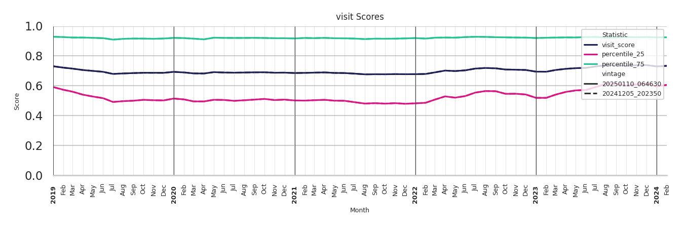 Auto Dealerships Visit Score