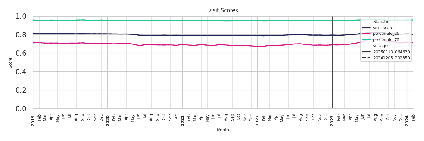 Drugstores Visit Score