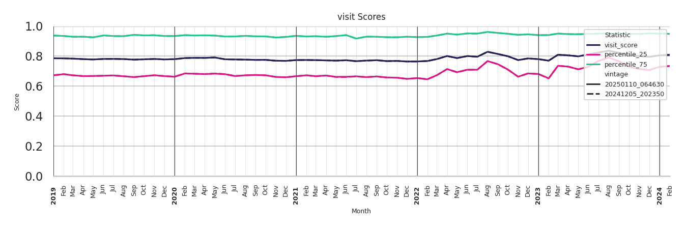 Liquor Stores Visit Score