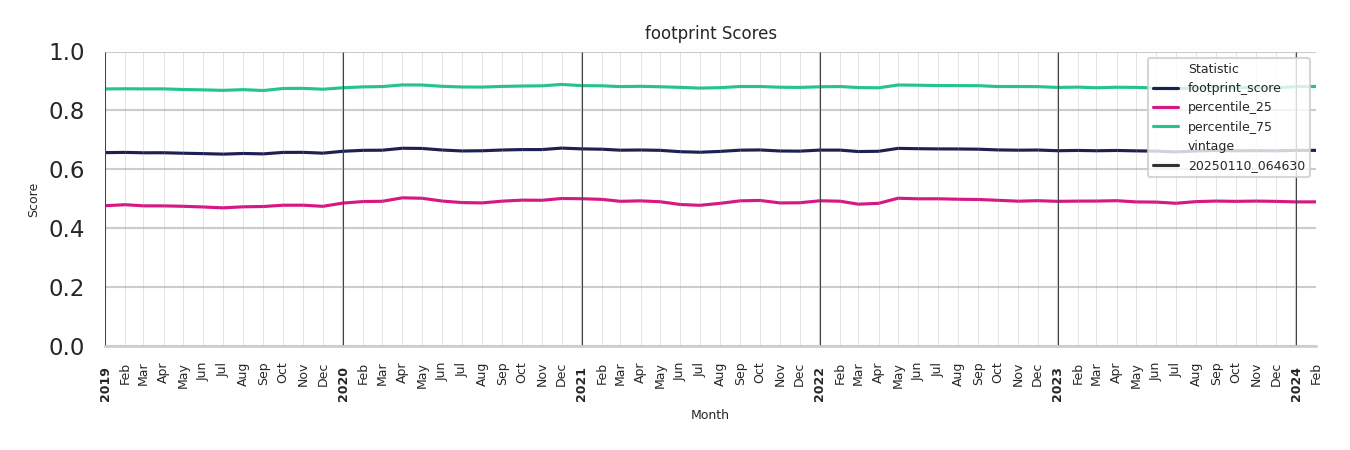 Quick Serve Restaurants footprint Score