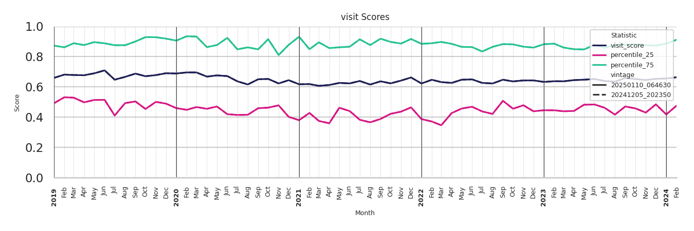 Spiritual Centers Visit Score