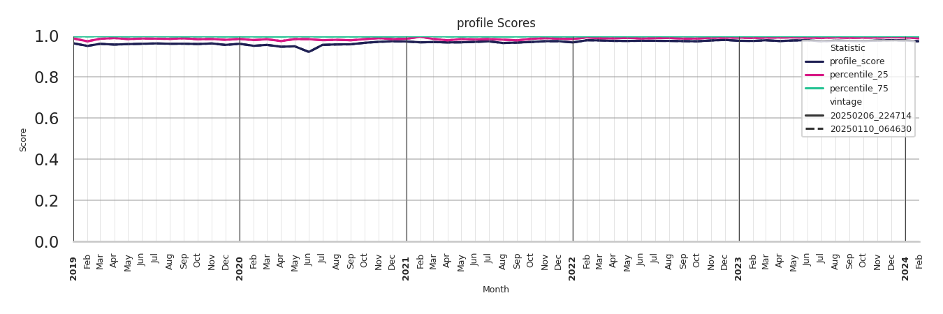 Liquor Stores Profile Score