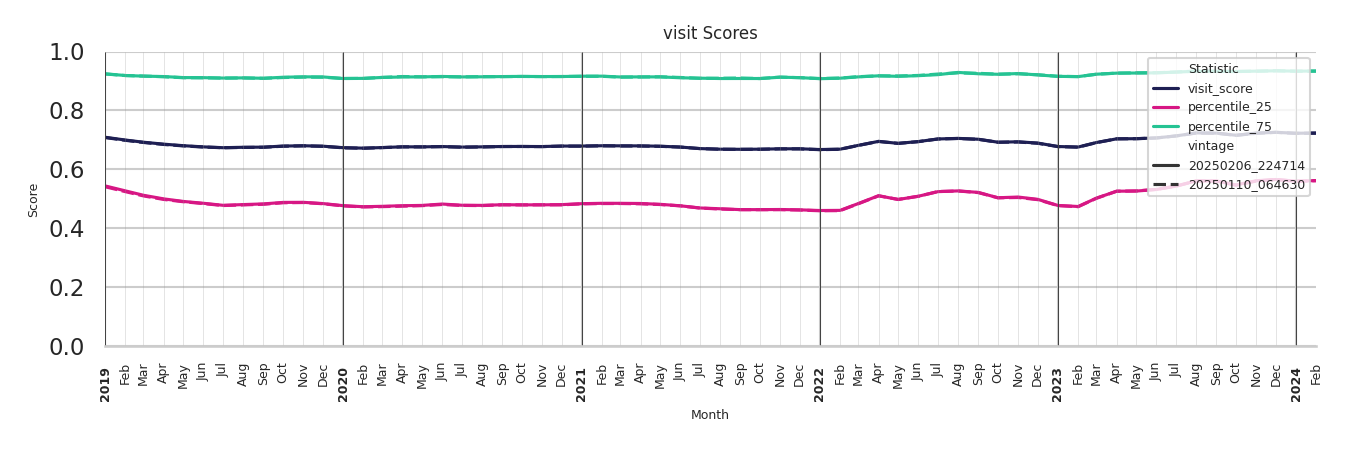 Quick Serve Restaurants Visit Score