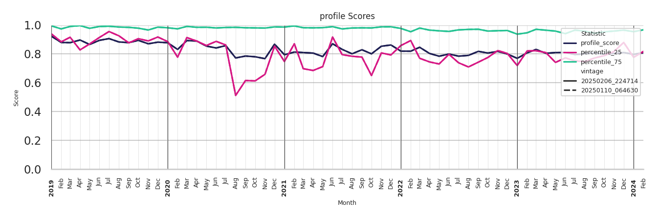 Spiritual Centers Profile Score