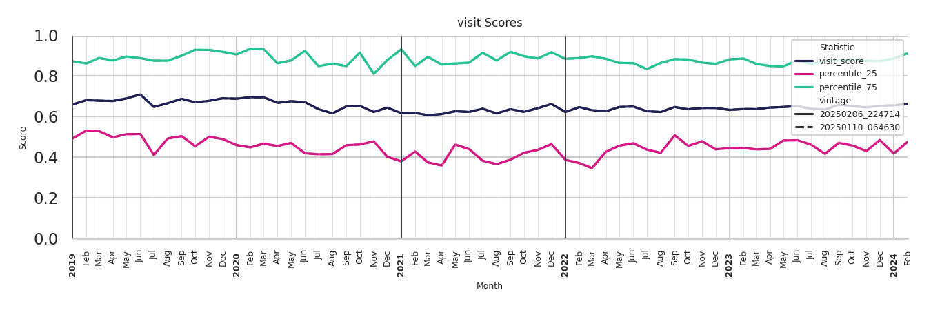 Spiritual Centers Visit Score