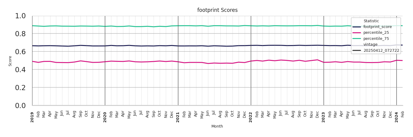 Liquor Stores footprint Score