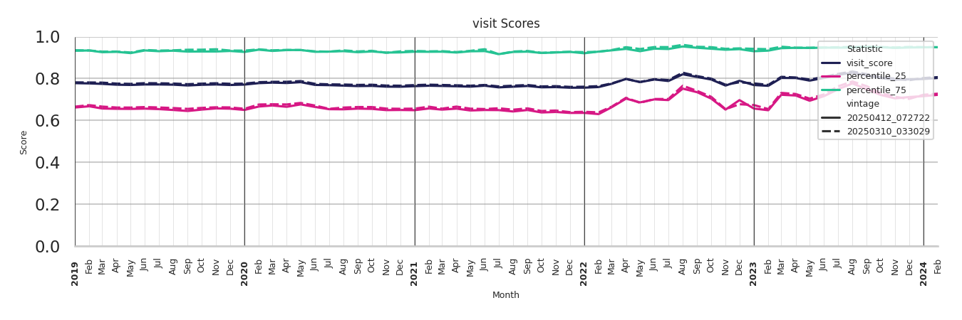 Liquor Stores Visit Score